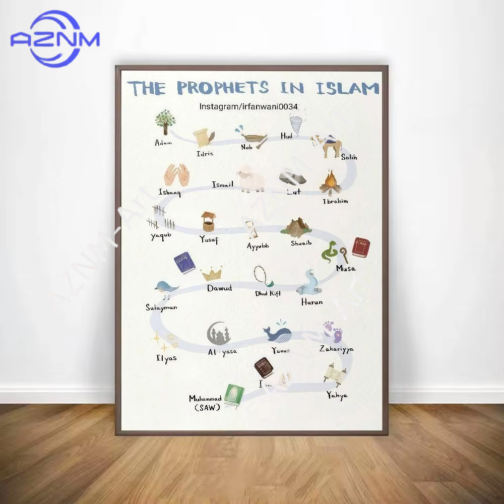 1PC、イスラム教アラビア語コーラン預言者ポスターギャラリー - Home Quran のレビューと価格